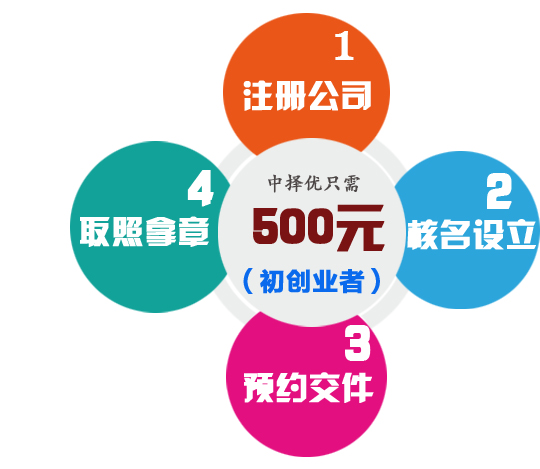 中择优