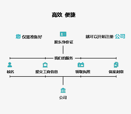 中择优
